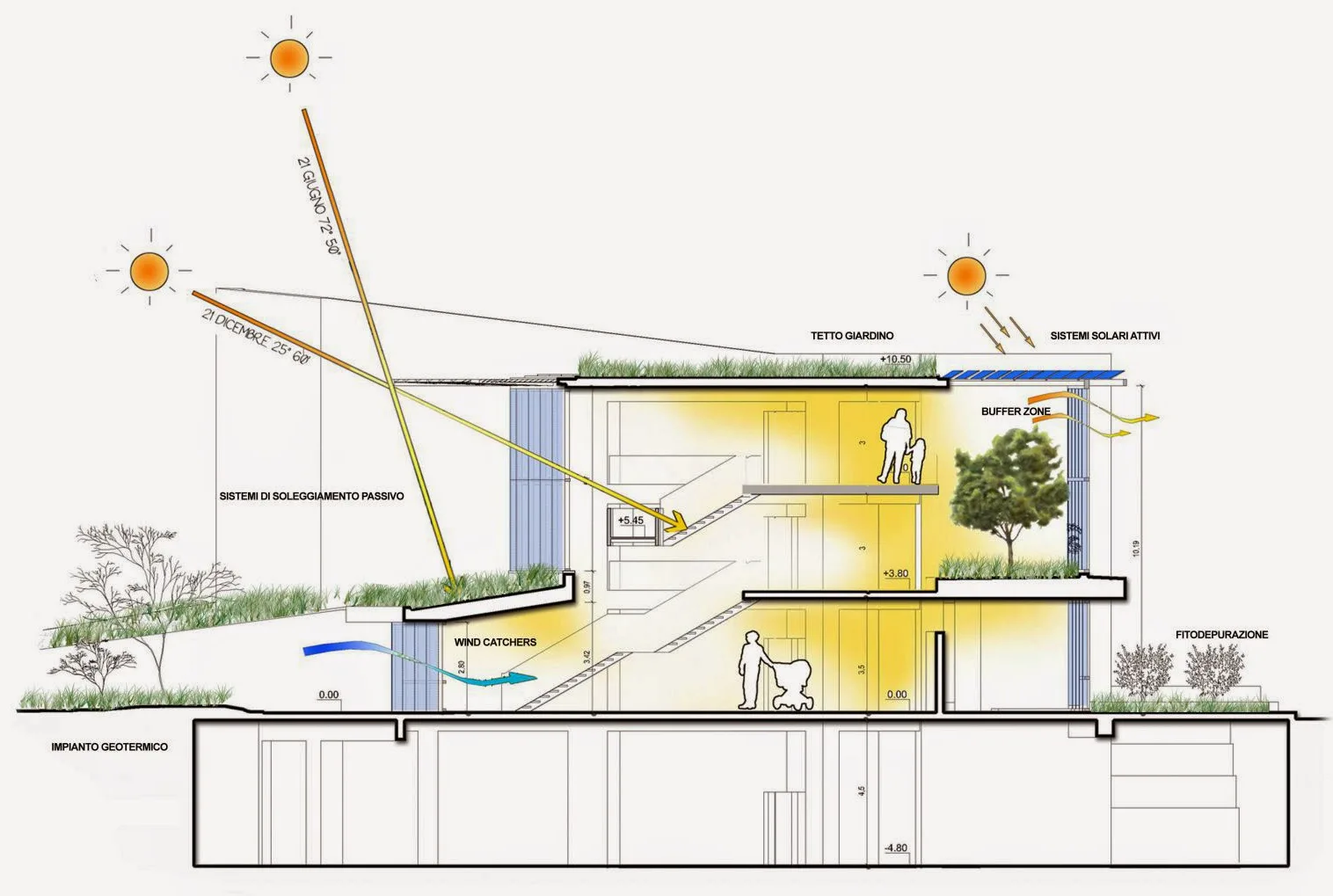 casa bioclimatica di lusso architettura sostenibile